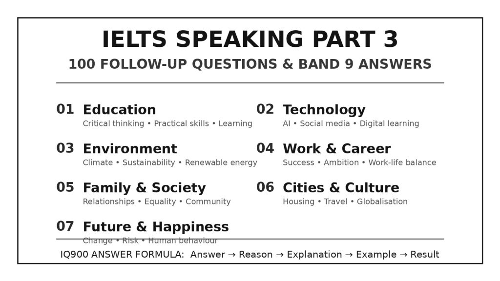 IELTS Speaking Part 3 — 100 Follow-up Questions & Band 9 Answers